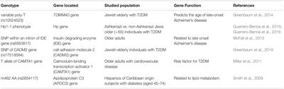 Executive Function and Diabetes: A Clinical Neuropsychology Perspective